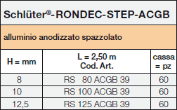 Schlüter-RONDEC-STEP-ACGB