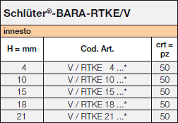 Schlüter-BARA-RTKE / V