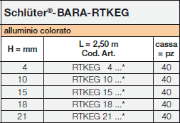 <a name='rtkeg'> </a> Schlüter®-BARA-RTKEG