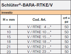 Schlüter-BARA-RTKE / V