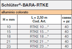 <a name='rtke'> </a> Schlüter®-BARA-RTKE
