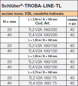 Schlüter-TROBA-LINE-TL
