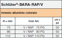 Schlüter-BARA-RAP / V