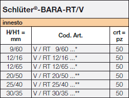 Schlüter-BARA-RT / V