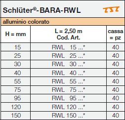Schlüter-BARA-RWL