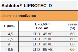LIPROTEC-D