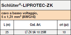 LIPROTEC-ZK ES 9