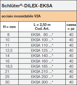 Schlüter-DILEX-EKSA