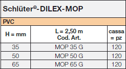 Schlüter-DILEX-MOP