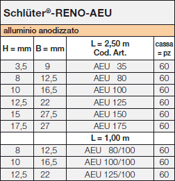 Schlüter-RENO-AEU