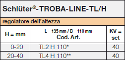 Schlüter-TROBA-LINE-TL/H