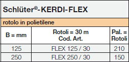 <a name='flex'></a>Schlüter®-KERDI-FLEX