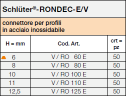 Schlüter®-RONDEC-E/V
