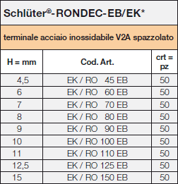Schlüter-RONDEC-EB/EK