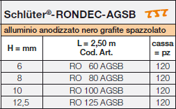 Schlüter®-RONDEC-AGSB
