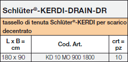 Schlüter®-KERDI-DRAIN-DR Tables 37085
