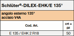 Schlüter®-DILEX-EHK Tables 37102