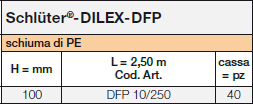 Schlüter-DILEX-DFP