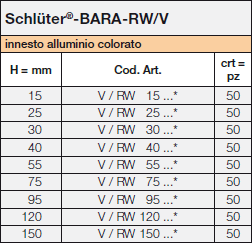 Schlüter-BARA-RW/V