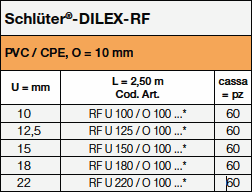 Schlüter-DILEX-RF