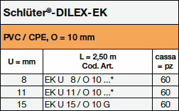 Schlüter-DILEX-EK