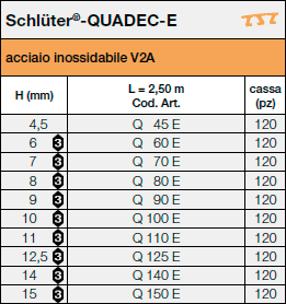<a name='e'></a>Schlüter®-QUADEC-E 