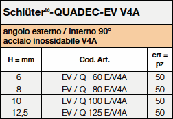 Schlüter®-QUADEC-EV V4A
