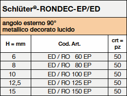 Schlüter-RONDEC-E/RO EP