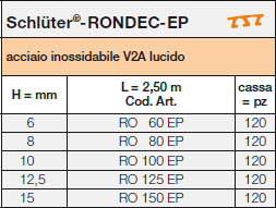 Schlüter-RONDEC-EP 