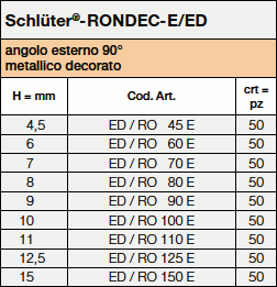 Schlüter-RONDEC-E/RO