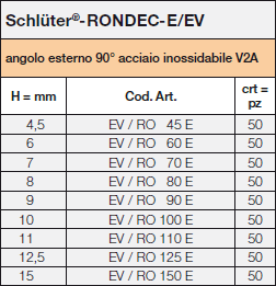 Schlüter-RONDEC-EV/RO