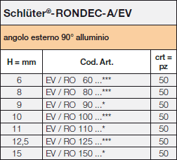 Schlüter®-RONDEC-A