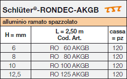 Schlüter-RONDEC-AKGB 
