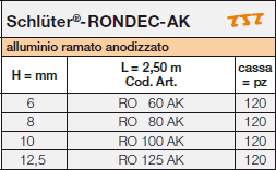 Schlüter-RONDEC-AK 