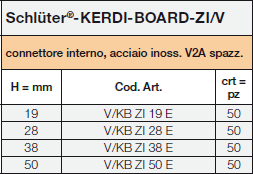 Schlüter-KERDI-BOARD-ZI/V