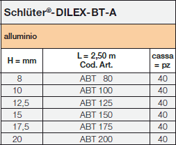 <a name='bt'></a>Schlüter-DILEX-BT