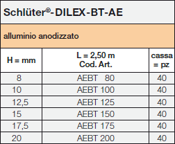 Schlüter-DILEX-BT-AE