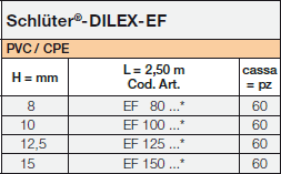 Schlüter®-DILEX-EF