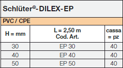 Schlüter-DILEX-EP