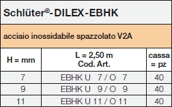 Schlüter®-DILEX-EBHK