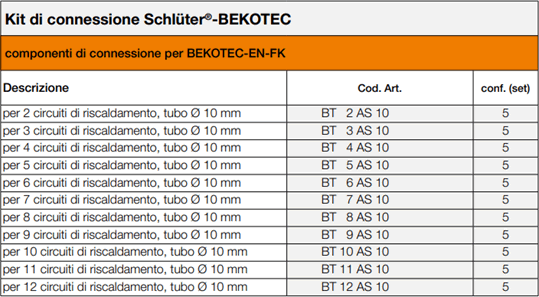 Componenti di connessione per Schlüter®-BEKOTEC-EN FK