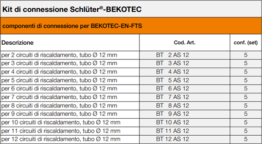 Componenti di connessione per Schlüter®-BEKOTEC-EN FTS