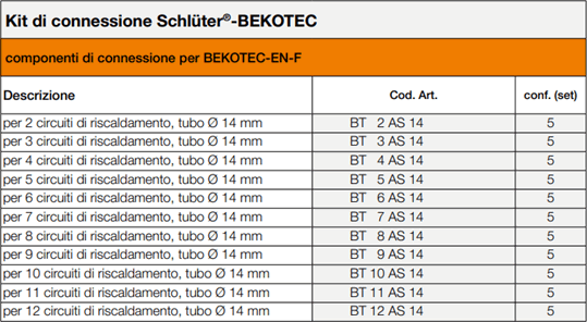 Componenti di connessione per Schlüter®-BEKOTEC-EN F