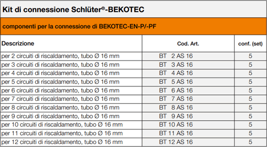 Componenti di connessione per Schlüter®-BEKOTEC-EN P/PF