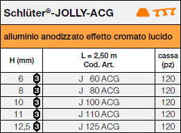 <a name='a'></a>Schlüter®-JOLLY-ACG