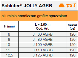 Schlüter®-JOLLY-AGRB