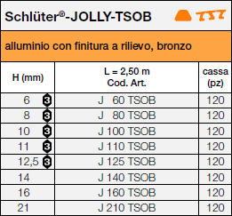 Schlüter®-JOLLY-TSOB