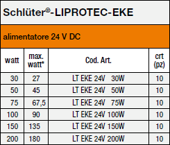 LIPROTEC-EK