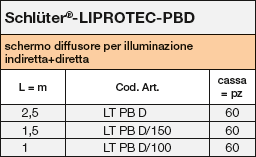 LIPROTEC-PBD