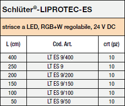 Schlüter®-LIPROTEC-ES 9